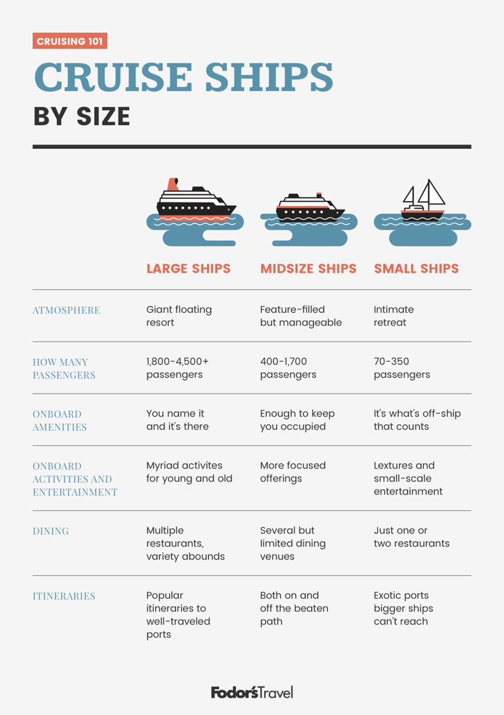 Cruise ship types